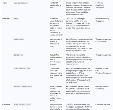 Key Kafka Configuration Parameters for Cloud Optimization
