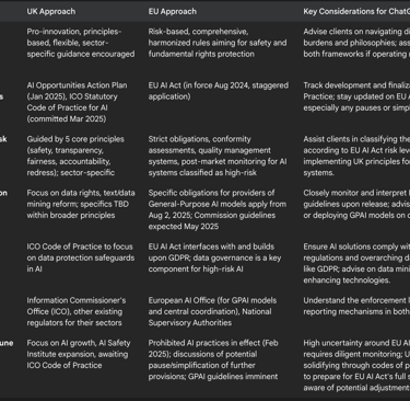 Table 2: Comparative Overview of UK and EU AI Regulatory Approaches