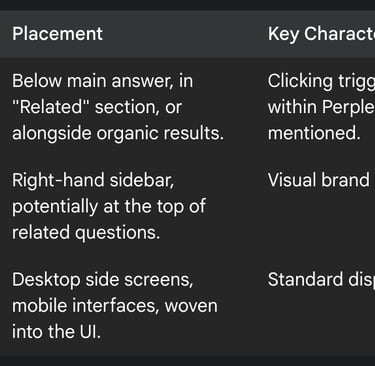 Overview of Perplexity.ai Ad Formats