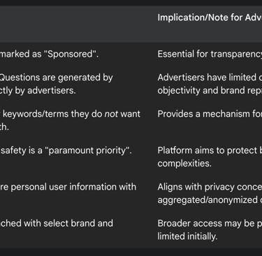 Key Advertiser Guidelines and Platform Policies on Perplexity.ai