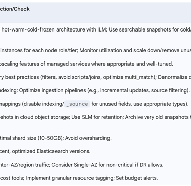 6.6. Table: Cloud Cost Optimization Checklist for Elasticsearch