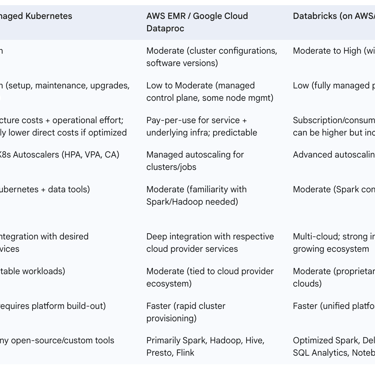 Kubernetes vs. Managed Data Services - A Comparative Analysis