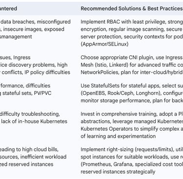 Common Challenges in Kubernetes for Data Engineering & Mitigation Strategies