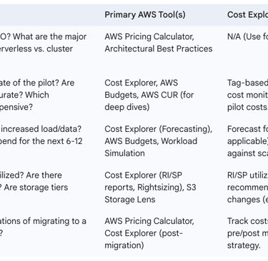 Strategic Cost Planning Framework for Data Initiatives