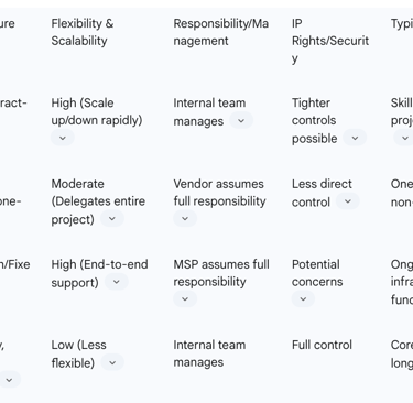 Comparative Analysis of Talent Acquisition Models