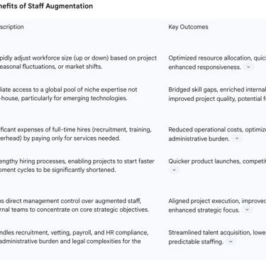 Comprehensive Benefits of Staff Augmentation