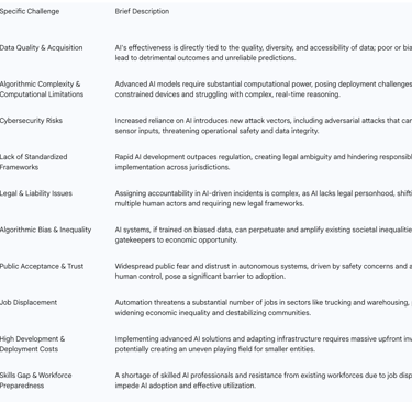 Challenges of Implementing AI in Transportation