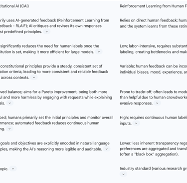 7.1. Detailed Comparison with Reinforcement Learning from Human Feedback (RLHF)
