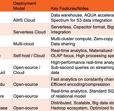 Prominent Columnar Database Systems and Their Characteristics