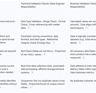 Continuous Integration, Unit Testing Tools, and Related Practices in Data EngineeringExecutive Summa