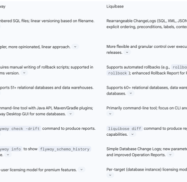 Comparison: Flyway vs. Liquibase