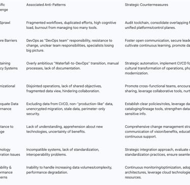 Table 4: Common Challenges and Strategic Countermeasures