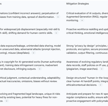 Table 4: Major Challenges and Risks in Generative AI Adoption