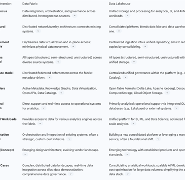 4.6 Comprehensive Comparison Table