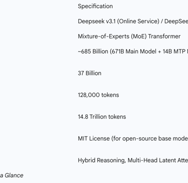 Table 1: Deepseek v3.1 Key Specifications at a Glance