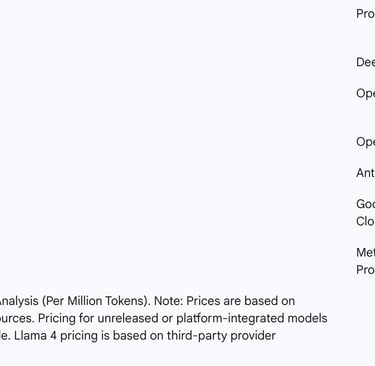 API Pricing and Cost-Effectiveness Analysis (Per Million Tokens)