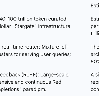 strategic choice reflecting the hyper-competitive landscape of the AI industry.
