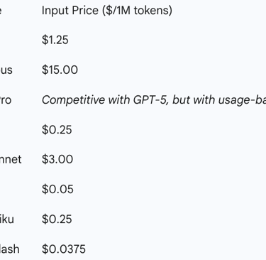 Competitive Battlefield: Pricing as a Strategic Weapon
