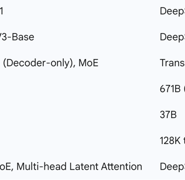 Table 1: Architectural Specification Comparison