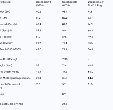 Table 2: Comprehensive Performance Benchmark Results