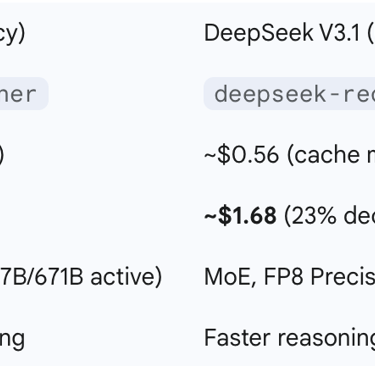 Table 3: API Pricing and Efficiency Metrics