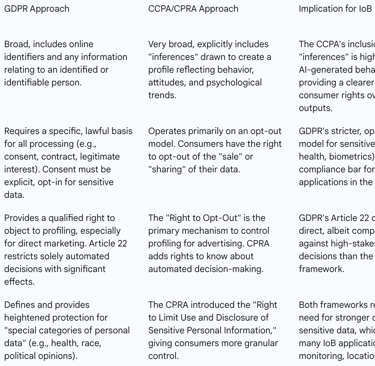 The Regulatory Gaps and Future Challenges