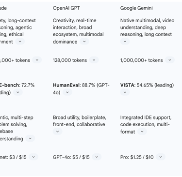 Table 1: Key Model Comparison at a Glance
