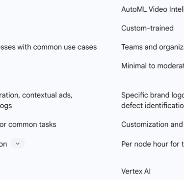 Table 1: GCP Video AI Product Comparison