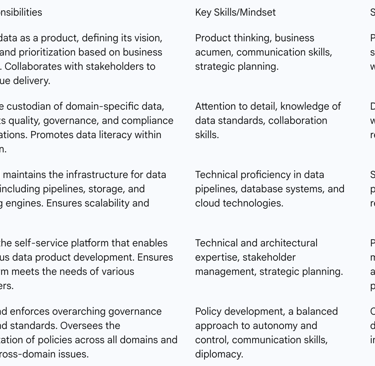 6.2. Critical Roles and Responsibilities