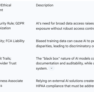 The "Black Box" Dilemma: Transparency, Explainability, and Trust