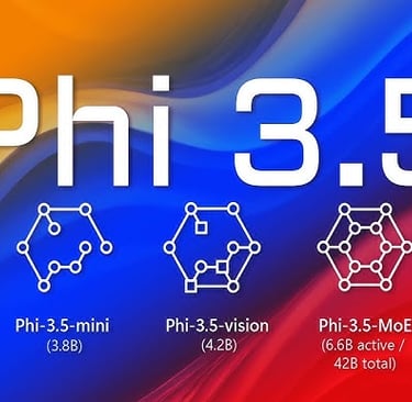 a phone screen showing the different types of the phone