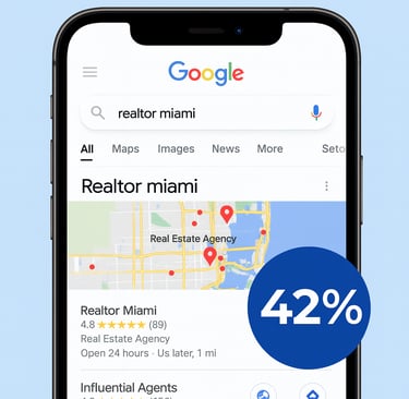 Google search showing Map Pack with high click-through rates