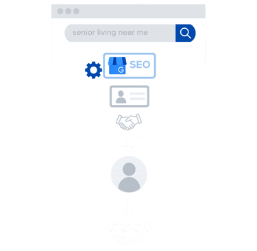 senior living near me funnel