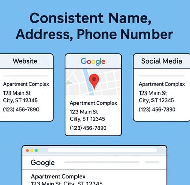 Infographic showing consistent Name, Address, and Phone Number across website, Google Business Profile, and social media to i