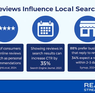Reviews influence local search
