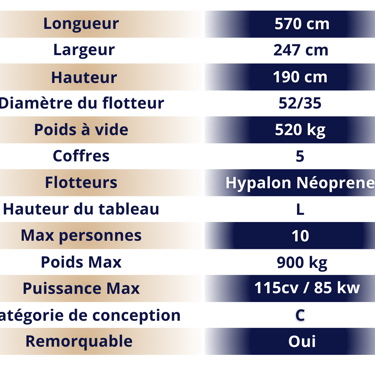 caractéristiques techniques estilo 18