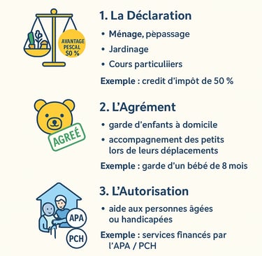 service aide a la personne
