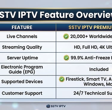 sstv iptv