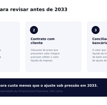 Infográfico sobre revisão financeira com dicas de prazo de fornecedor, contrato com cliente e conciliação bancária.