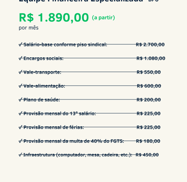 Detalhamento do custo mensal de uma Equipe Financeira Especializada em BPO. Custo total: R$ 1.890,00