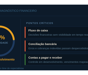 Financial diagnostic dashboard