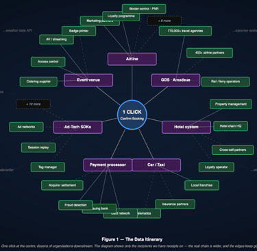 Data Handling