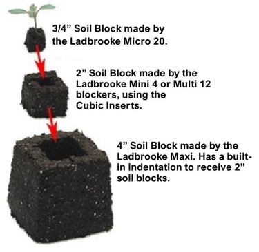 multipl size soil blocks