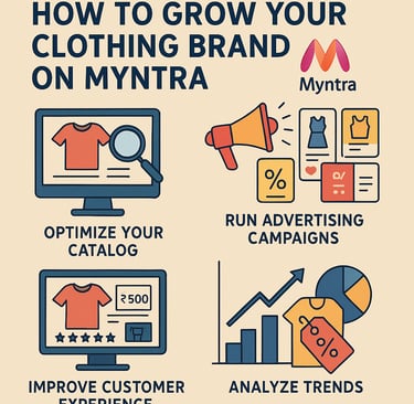 Visual guide showing how fashion brands can increase visibility and sales on Myntra by improving product listings and custome