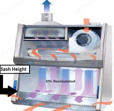 Fume hood airflow