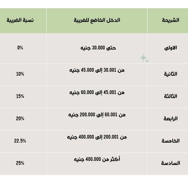 ضريبة الدخل بــ مصر