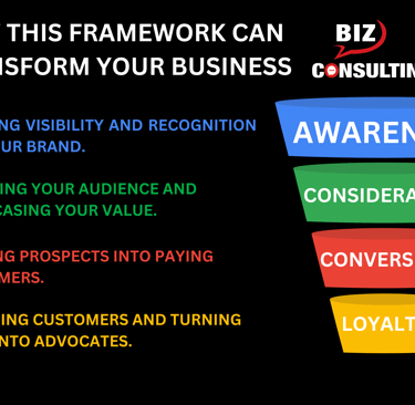 The Top Benefits of ACCL in 2025: How This Framework Can Transform Your Business and Maximizing your