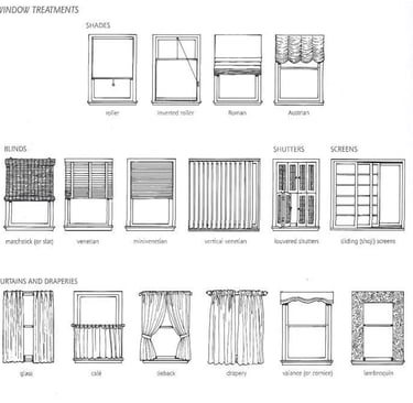 a diagram of a window with different types of curtains