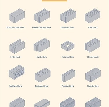 a diagram of a concrete block block with different types of concrete blocks