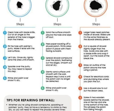 a diagram of how to repair drywalls